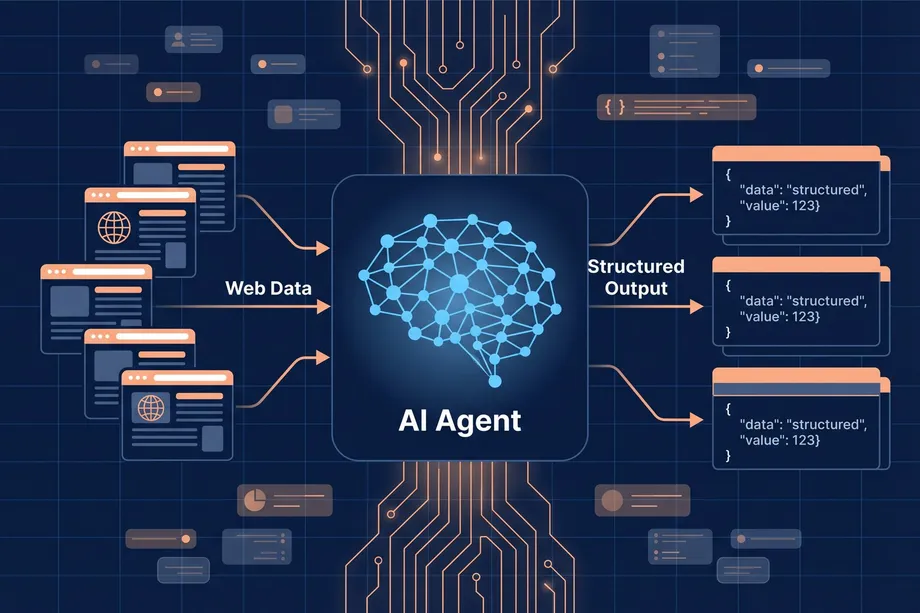Illustration of an AI agent data pipeline diagram, where multiple web data sources feed into a central neural network brain, which processes and outputs structured JSON data to multiple destinations.
