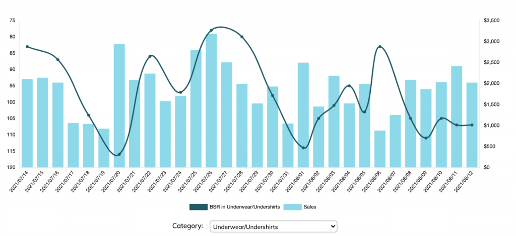 Understanding Amazon Best Sellers Rank (BSR): A Guide for Sellers and Buyers
