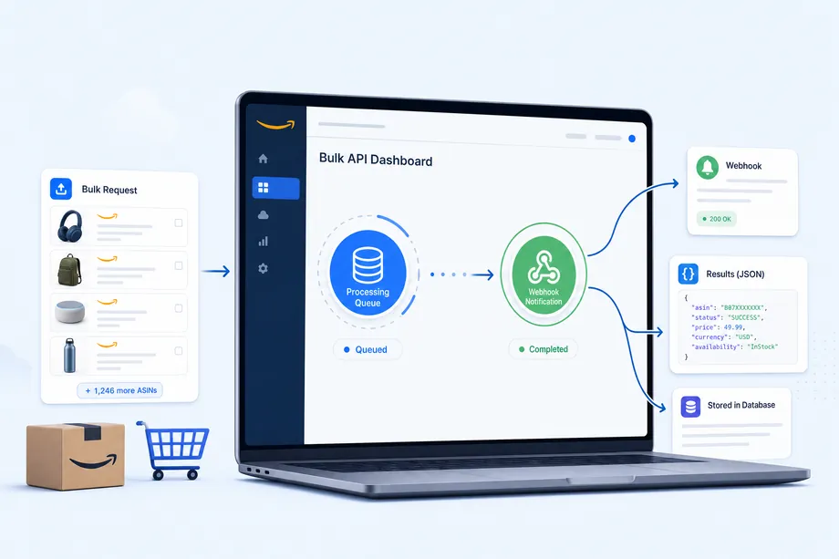 Editorial infographic showing a batch of Amazon ASINs moving through the Easyparser Bulk API queue, asynchronous processing, a signed webhook callback, and structured JSON results stored for a large-scale product refresh.