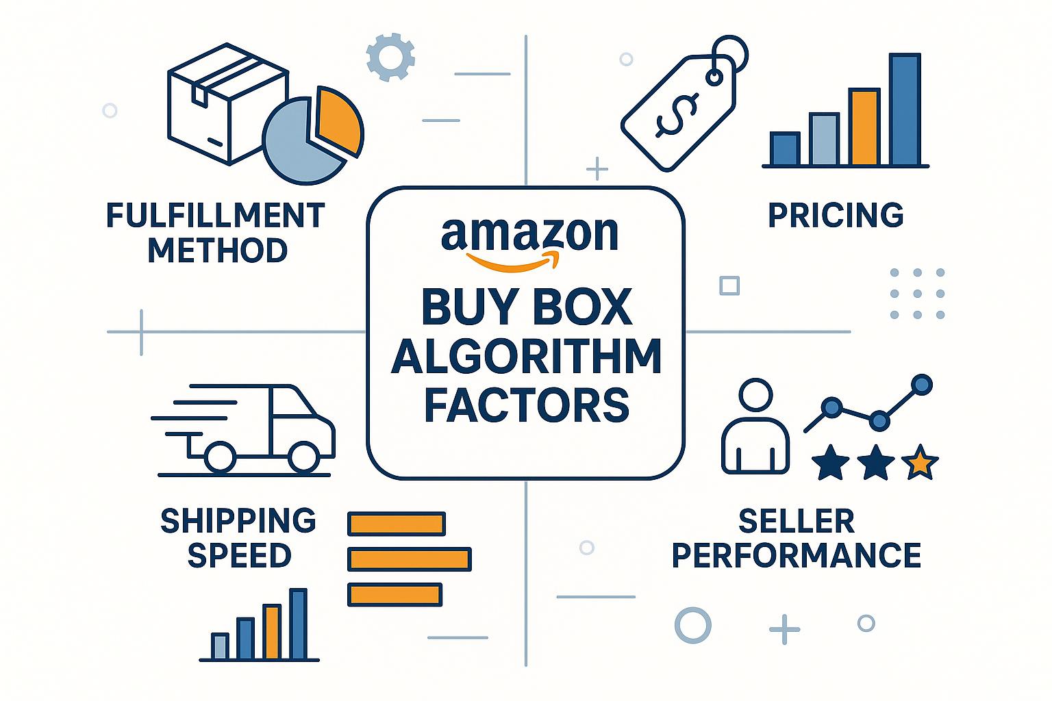 Amazon Buy Box Algorithm Factors