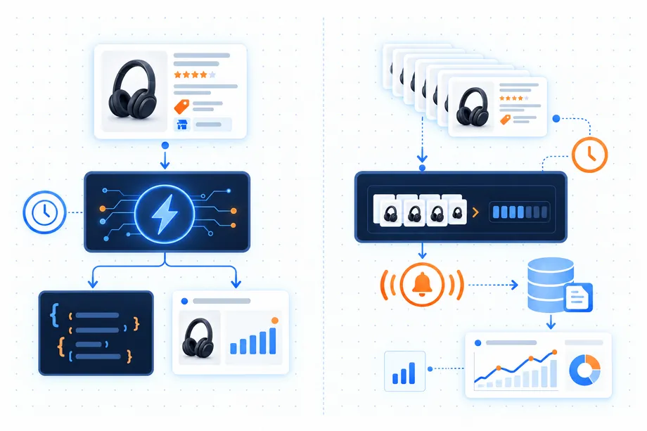 Comparison illustration showing one live Amazon data lookup in a real-time flow and many product cards processed through a bulk job with webhook completion.