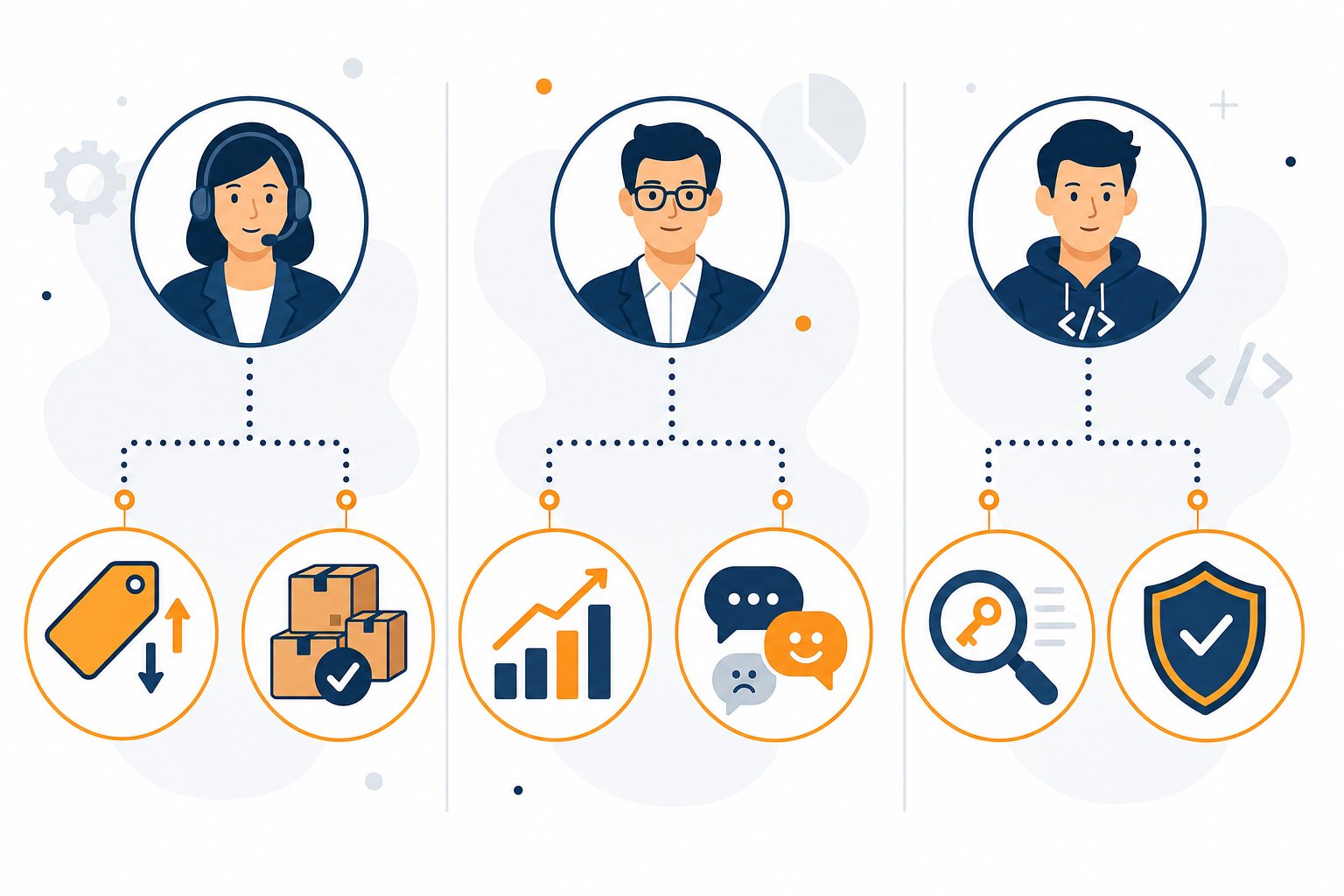 Infographic showing three business roles - e-commerce manager, data analyst, and developer - each connected to their most relevant Amazon data scraping use cases