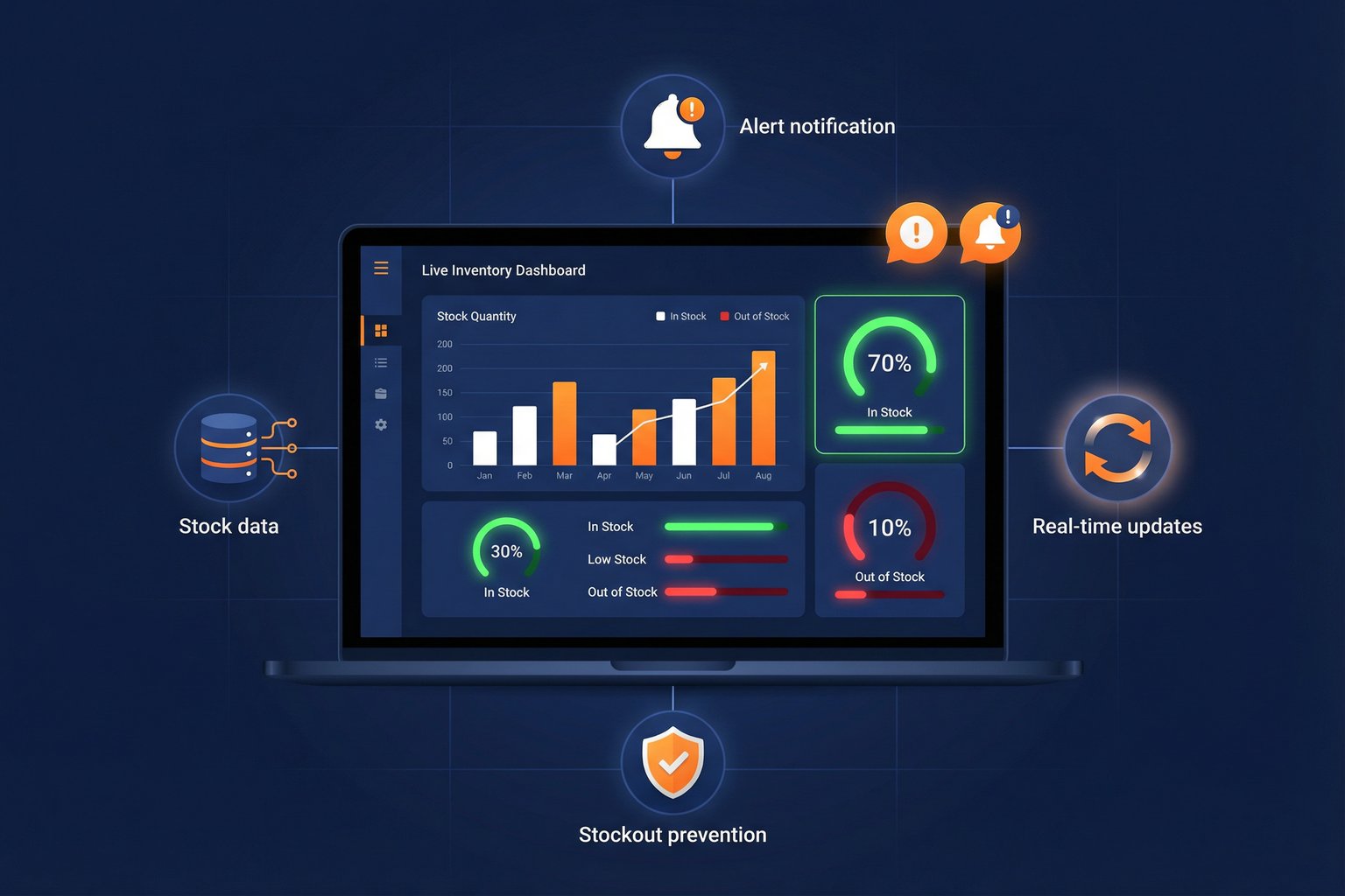 Amazon Real-Time Inventory Tracking: Stock Availability Monitoring & Alerts (2026)