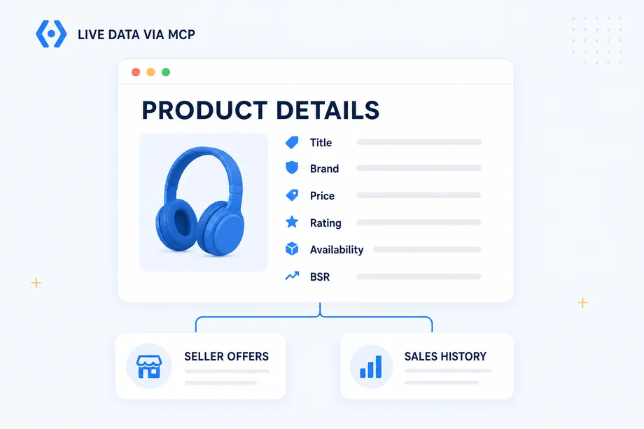 A simplified Easyparser MCP product details result showing price, rating, BSR, seller offers, and sales history for an Amazon product.