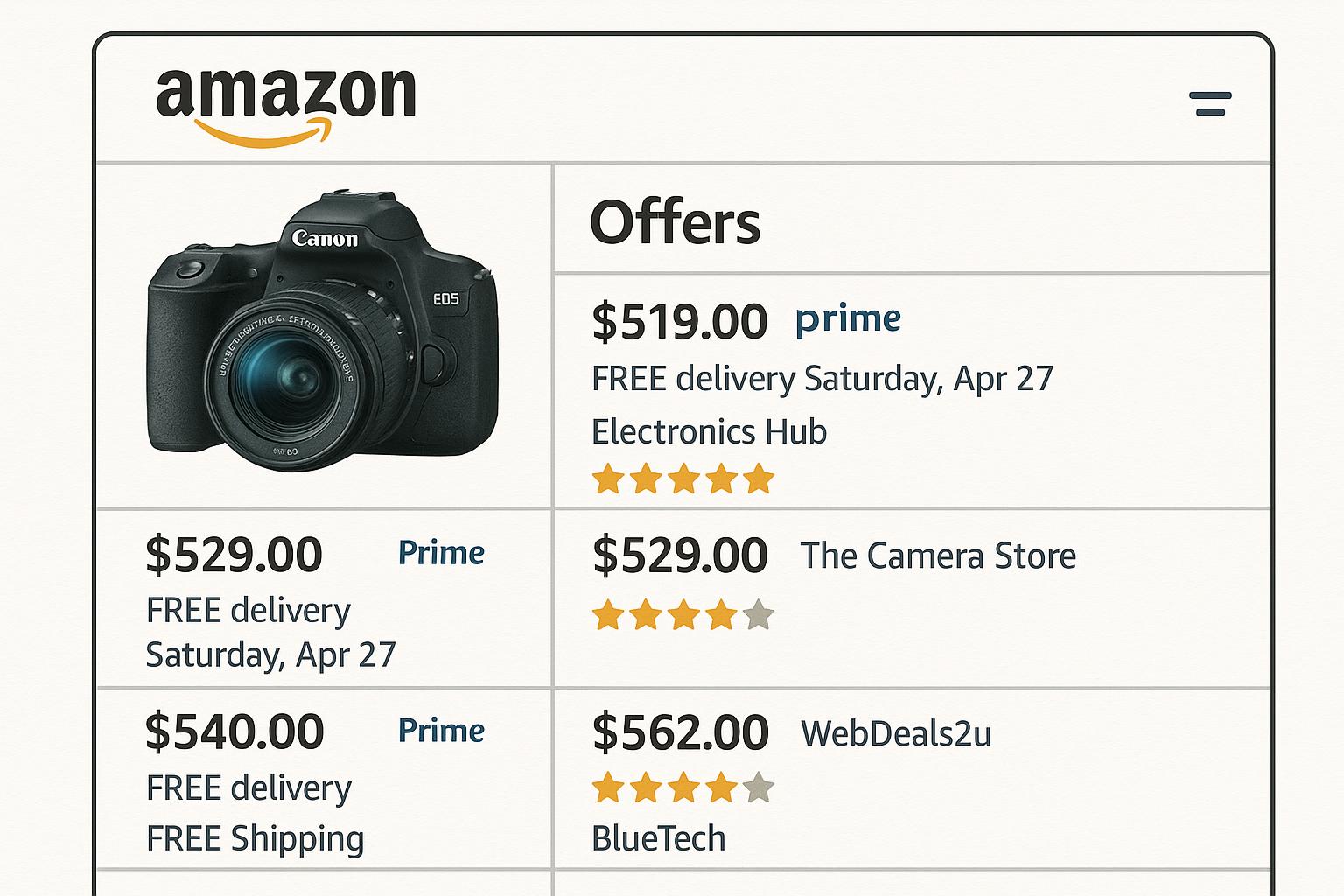 Screenshot of a customer viewing the Amazon Offers page, comparing prices and seller ratings for a camera.