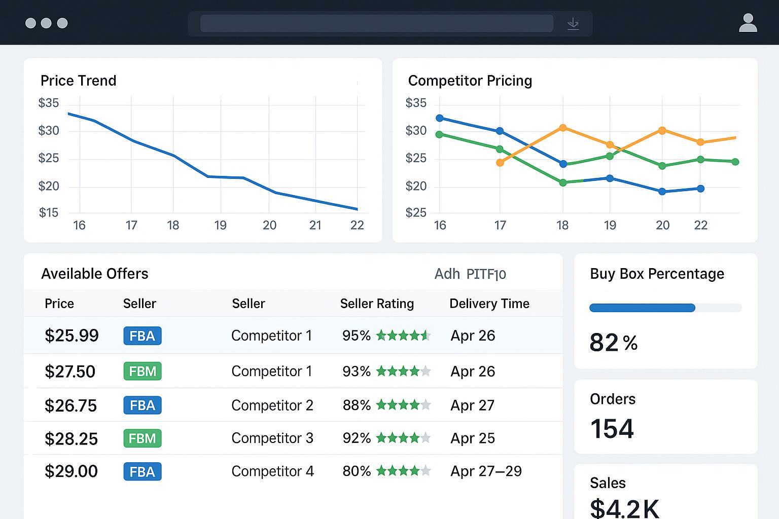 An analytical view of the Amazon Offers page from a seller's perspective, showing data points like competitor pricing and fulfillment methods.