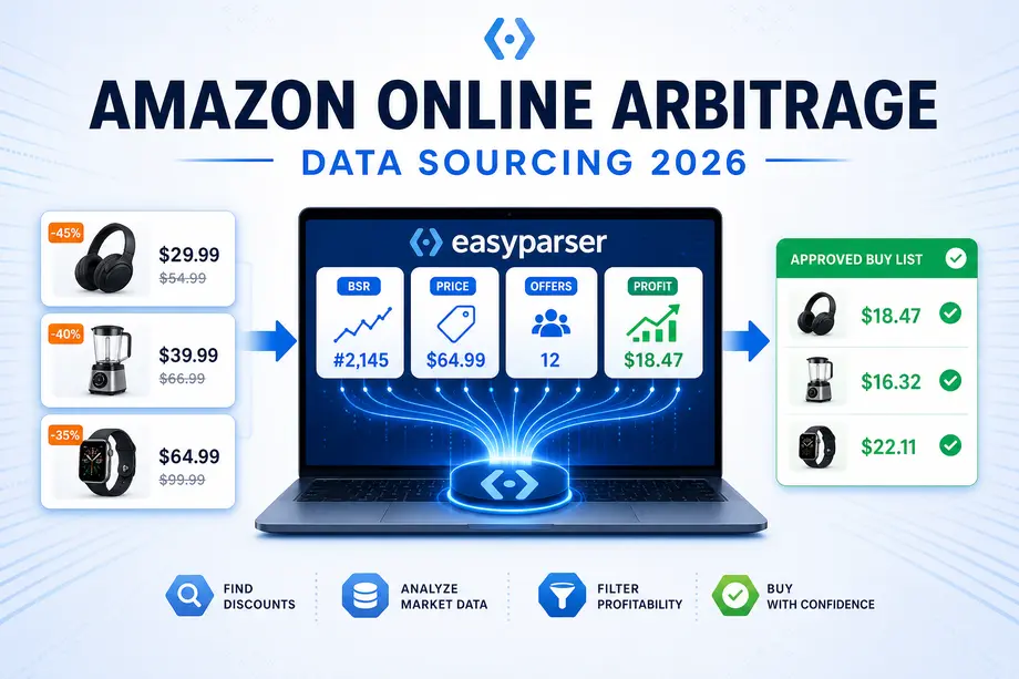 A technical product-sourcing dashboard compares discounted retail items with Amazon BSR, price, offer-count, and profit signals, then routes qualified opportunities to an approved buy list.