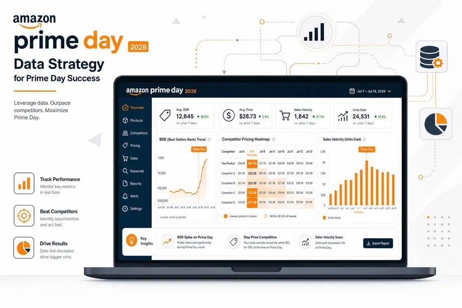 An analytics dashboard displaying Amazon Prime Day 2026 data strategy metrics including BSR trend charts, competitor pricing heatmaps, and sales velocity graphs on a laptop screen, representing a data-driven approach to Prime Day preparation.