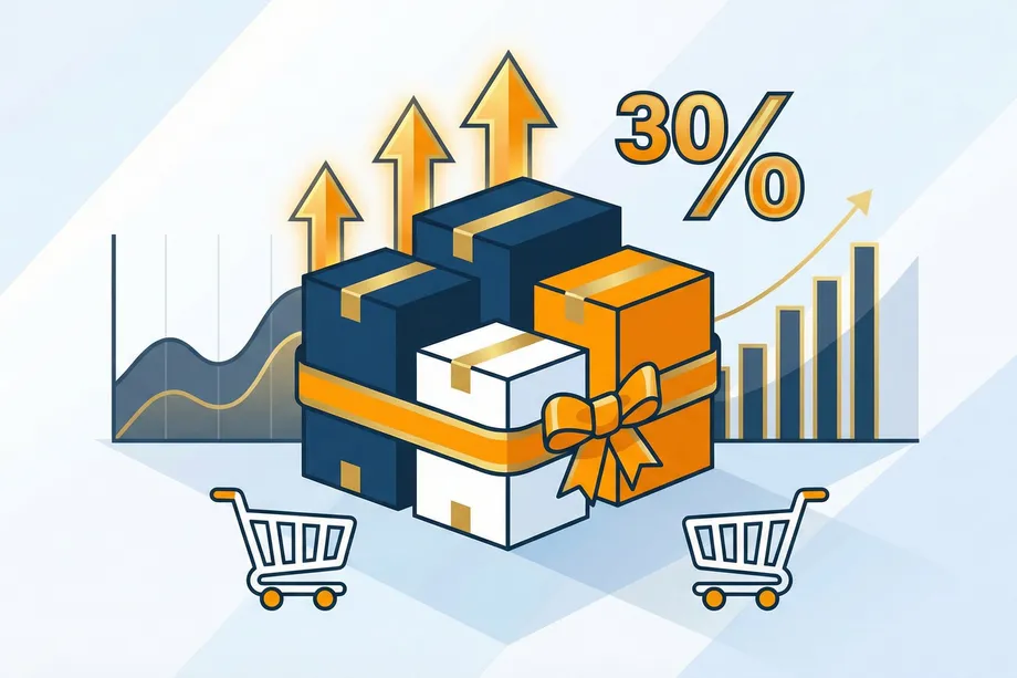 Illustration of bundled product packages tied with an orange ribbon, surrounded by upward arrows, shopping carts, and a bar chart showing 30% sales growth, representing Amazon product bundling as a strategy to increase average order value.