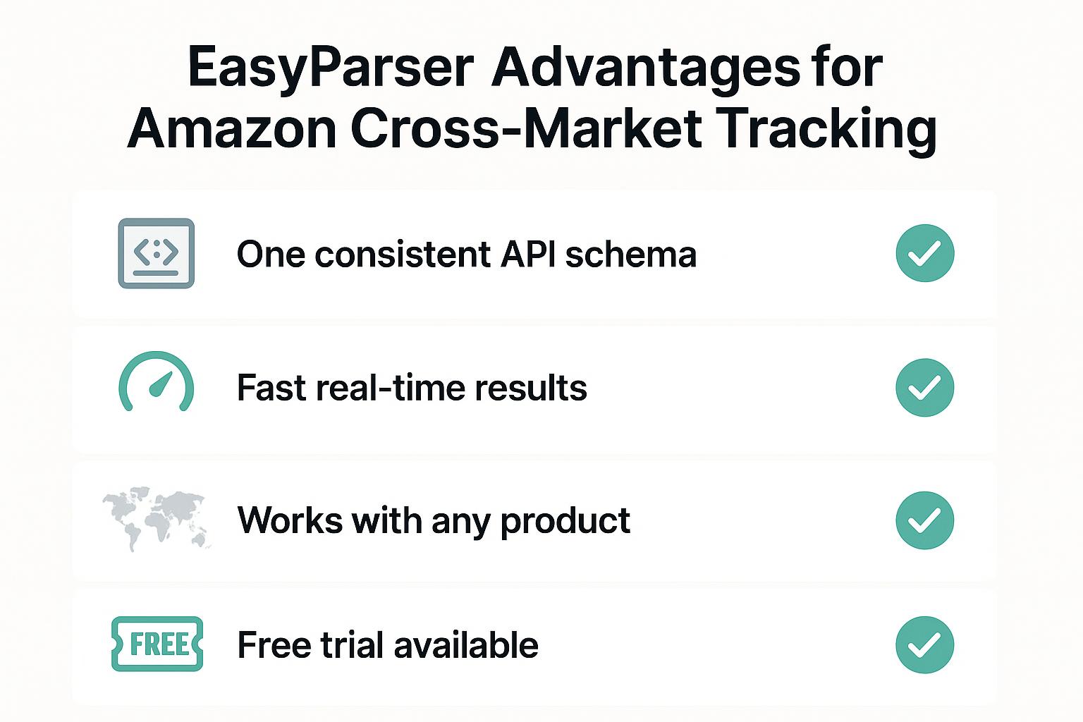 EasyParser advantages for Amazon cross-market tracking: consistent API schema, fast real-time results, works with any product, and free trial available