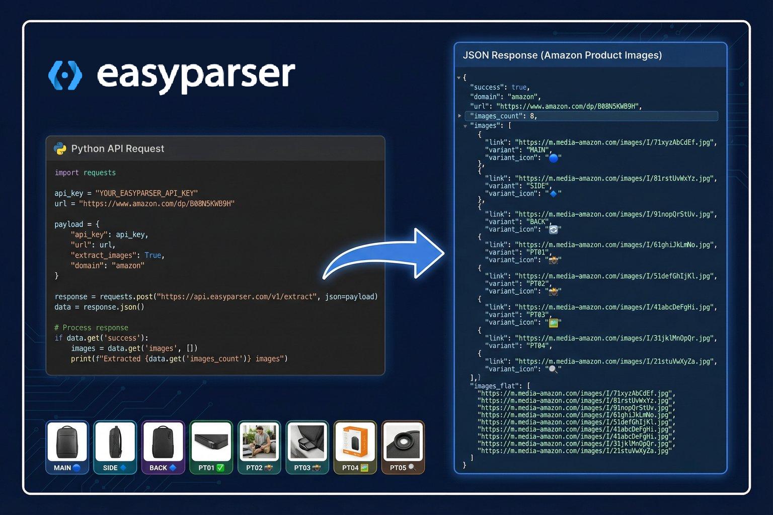 Easyparser Detail API JSON response showing image arrays