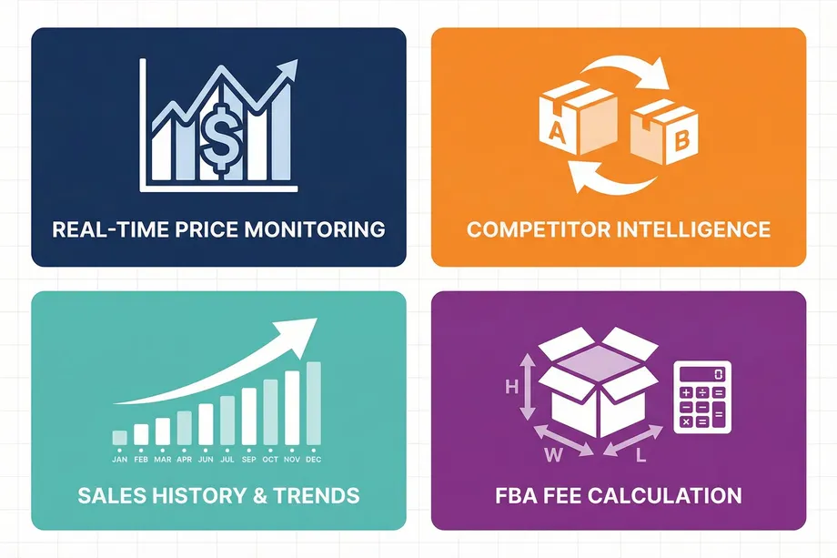 Illustration of four e-commerce data use cases displayed as colorful tiles: real-time price monitoring, competitor intelligence, sales history and trends, and FBA fee calculation.