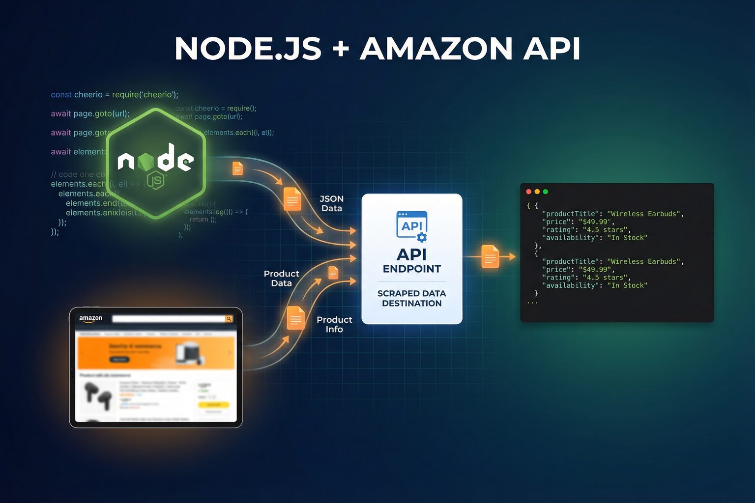 Amazon Scraping with Node.js: Complete API Tutorial (2026)