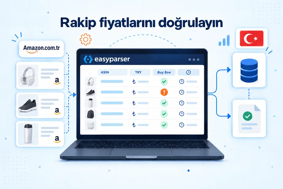 Amazon.com.tr ürün kartlarından Easyparser arayüzüne uzanan kapak illüstrasyonunda ASIN, TRY, Buy Box ve zaman işaretleri görülür. Sağ üstteki Türk bayrağı Türkiye pazaryerini vurgularken mavi doğrulama simgeleri ve turuncu istisna kartı, rakip tekliflerin veri setine aktarılmadan önce kontrol edilmesini anlatır.