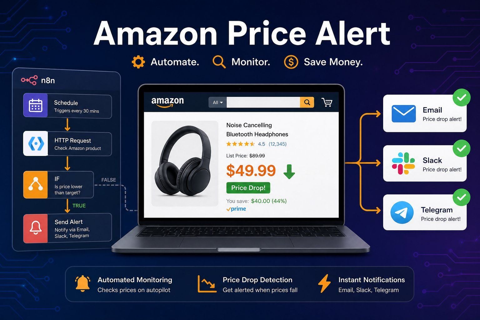 How to Build an Amazon Price Alert with n8n and Easyparser