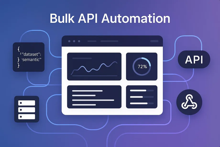 Illustration of a Bulk API Automation system showing a central dashboard with trend charts, a 72% progress indicator, and data tables, connected to a JSON dataset input, a database server, an API node, and a webhook icon.