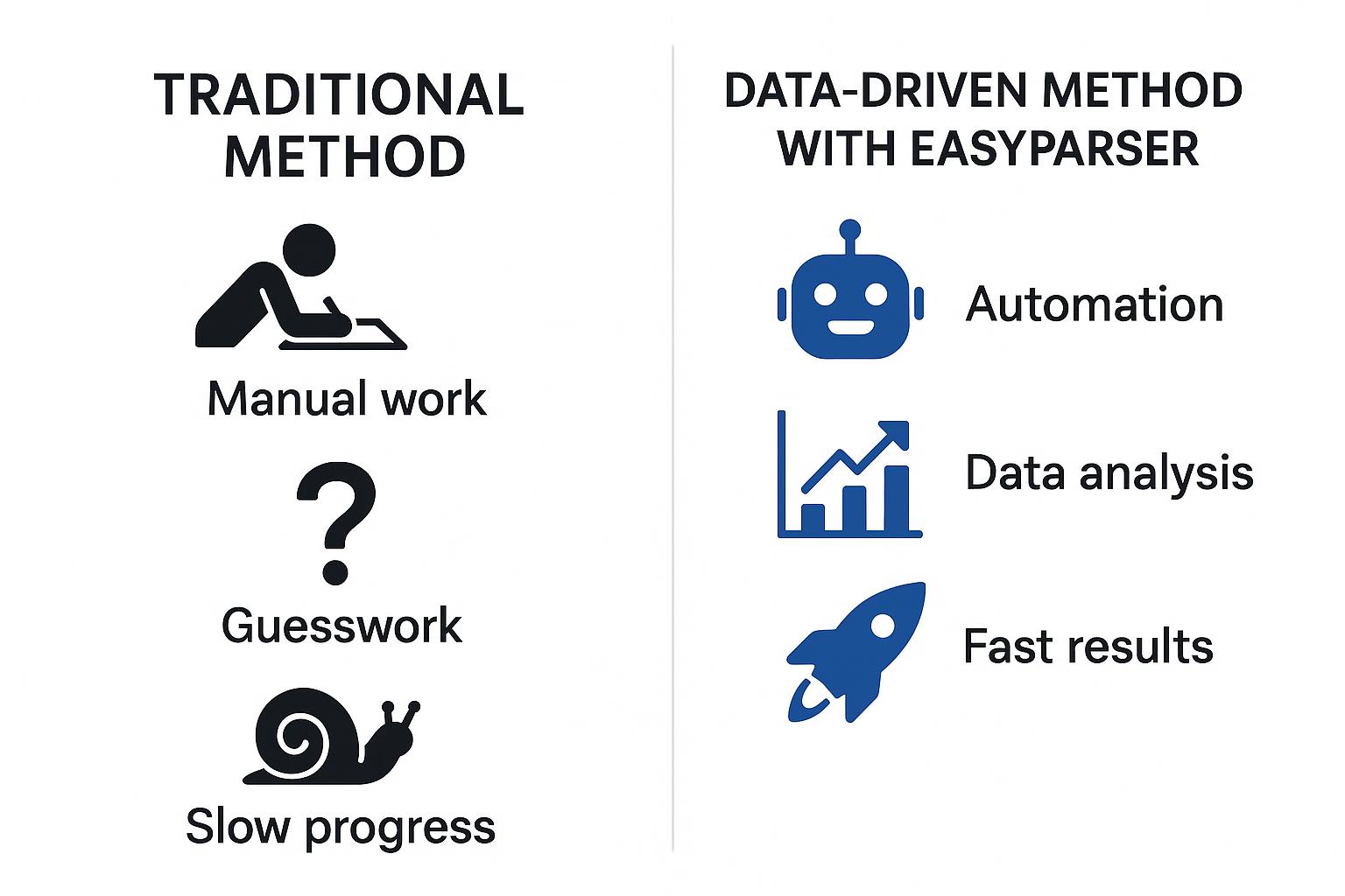 Infographic comparing traditional product research with data-driven methods using EasyParser