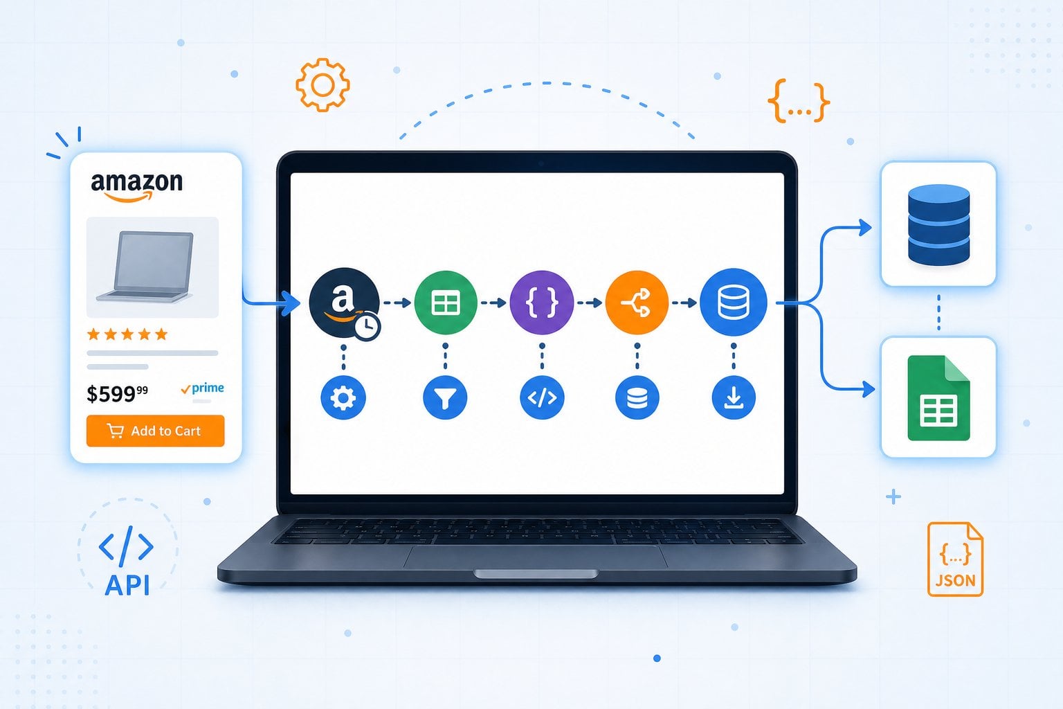 A conceptual illustration showing Make.com's visual workflow connecting Amazon data to a database via Easyparser API, symbolizing no-code ecommerce automation.