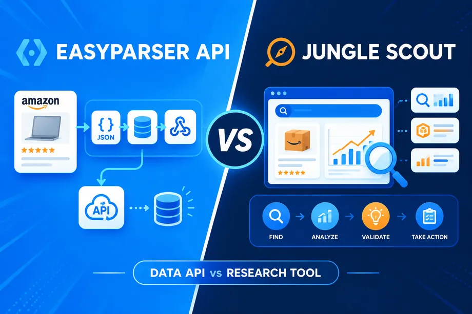 Split-screen comparison of an Easyparser Amazon data API pipeline and a Jungle Scout research dashboard, illustrating structured extraction versus guided seller research.
