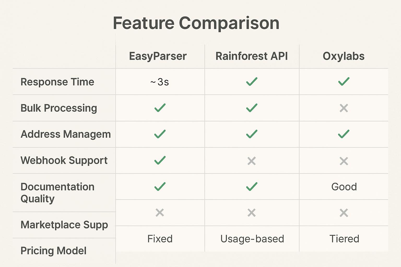 Feature Comparison Matrix