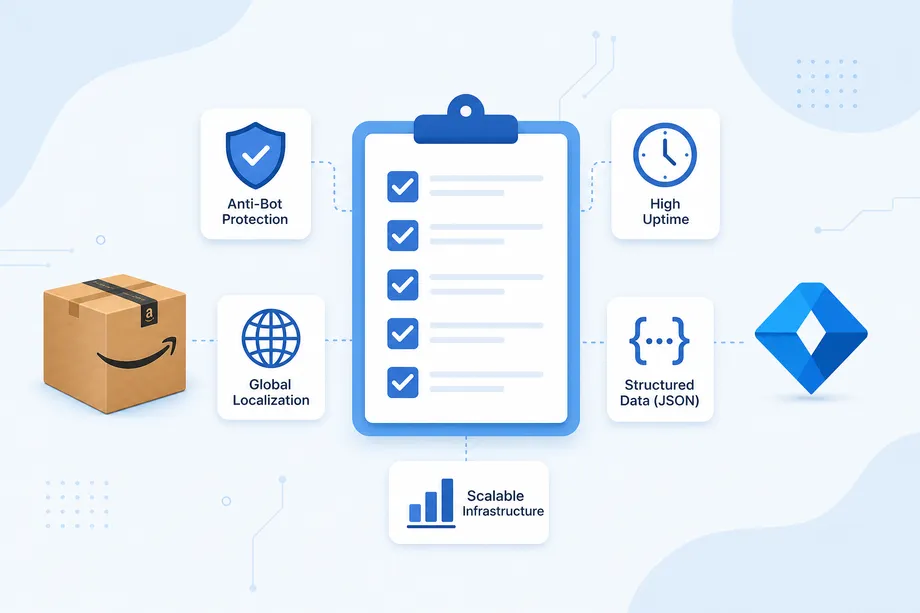 A checklist clipboard with various icons representing anti-bot protection, high uptime, global localization, structured data output, and scalable infrastructure, emphasizing the criteria for choosing an Amazon Scraper API.
