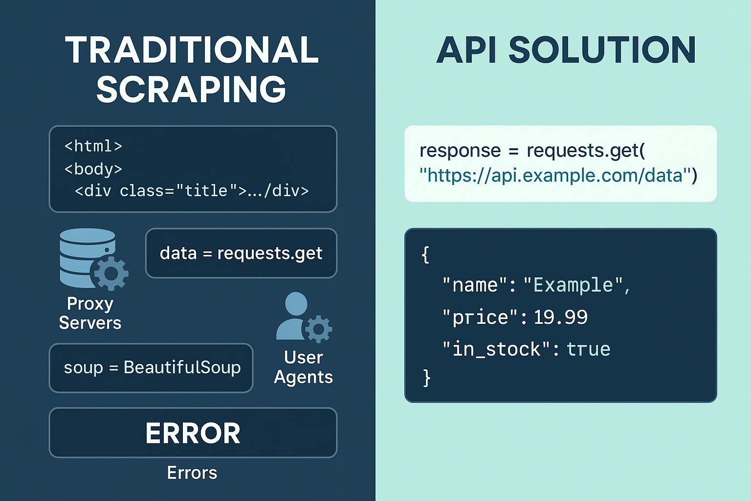 Traditional Scraping vs API Solution Comparison