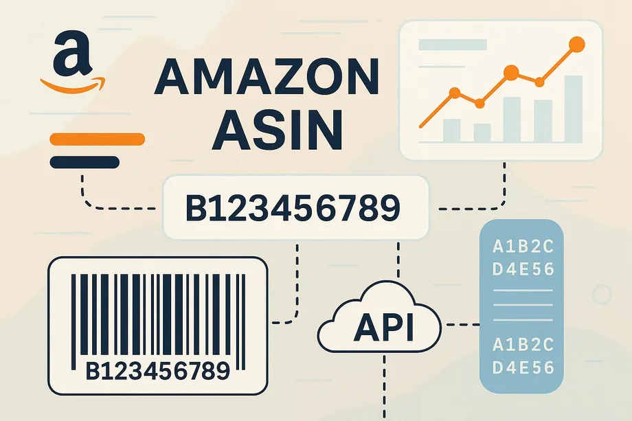 Diagram explaining Amazon ASIN (B123456789) as a unique product identifier, showing how a barcode connects via a cloud API to retrieve multiple ASIN codes and a rising sales analytics chart.