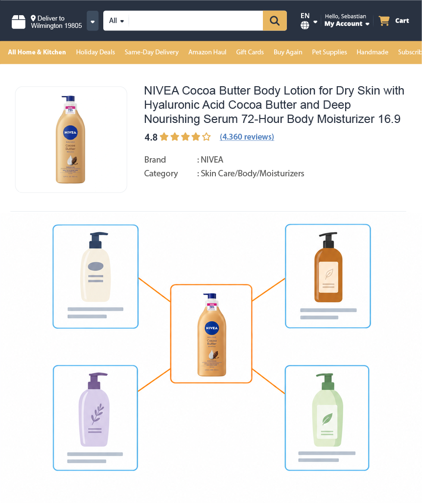 Similar Products concept showing an Amazon product and related product alternatives